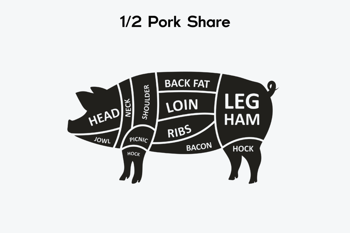 Blackwater Pastures 1/2 Pork Share