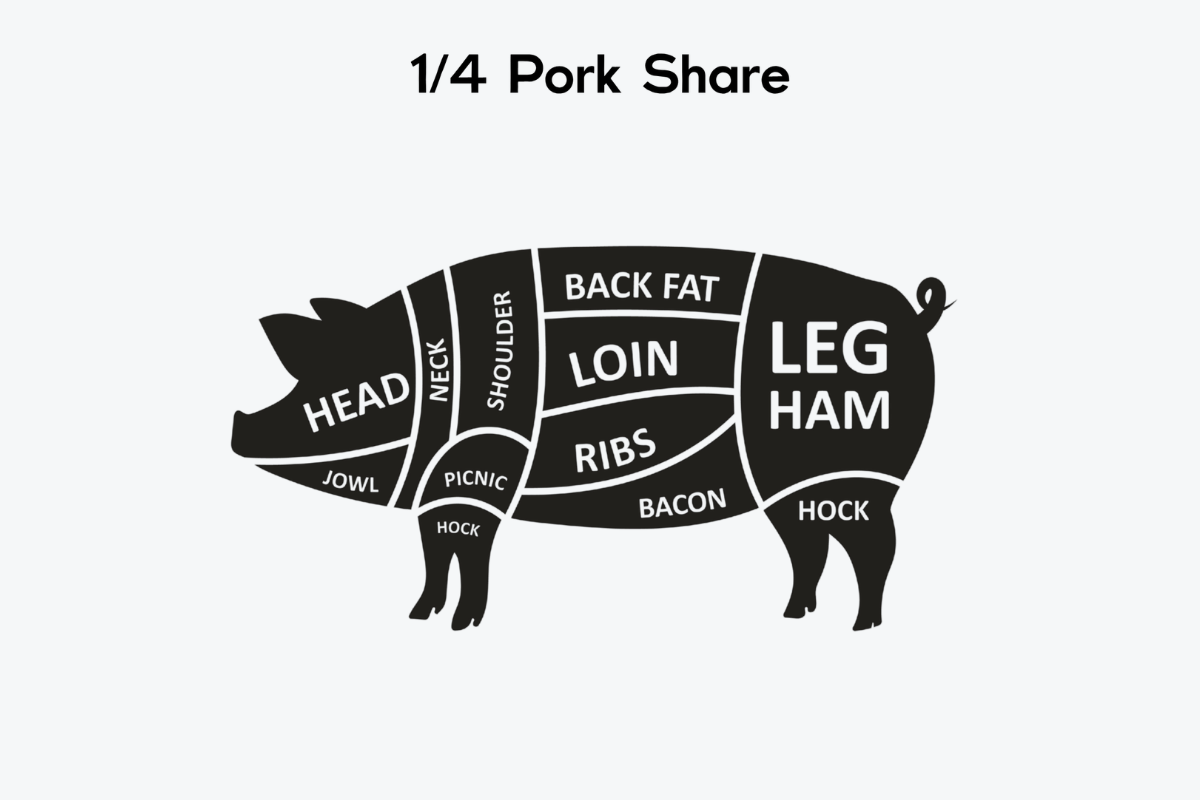 Blackwater Pastures 1/4 Pork Share