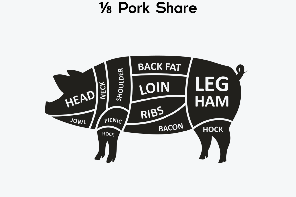 Blackwater Pastures 1/8 Pork Share